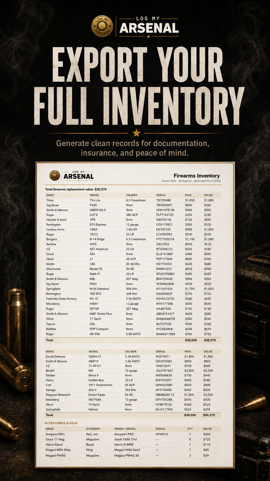 Full inventory export report generated by Log My Arsenal